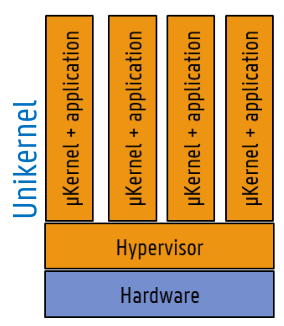 Unikernel layout