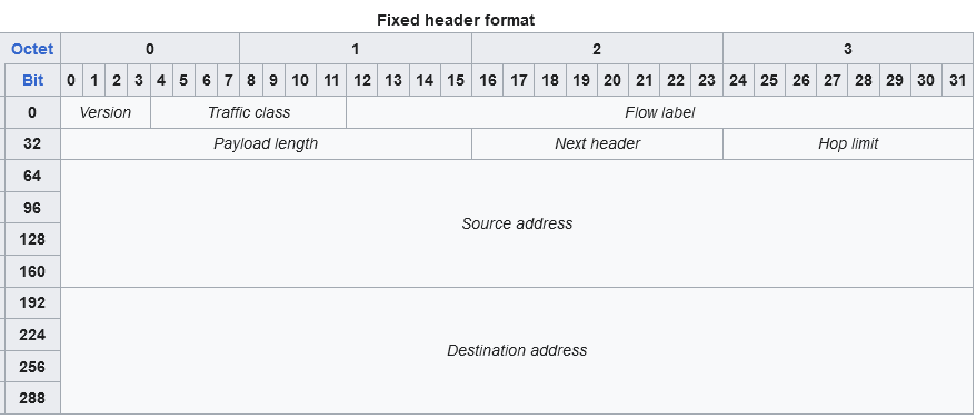 IPv6diagram