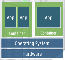 Container architecture