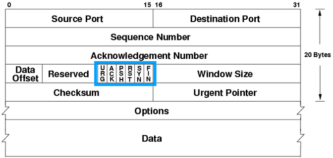 TCP diagram